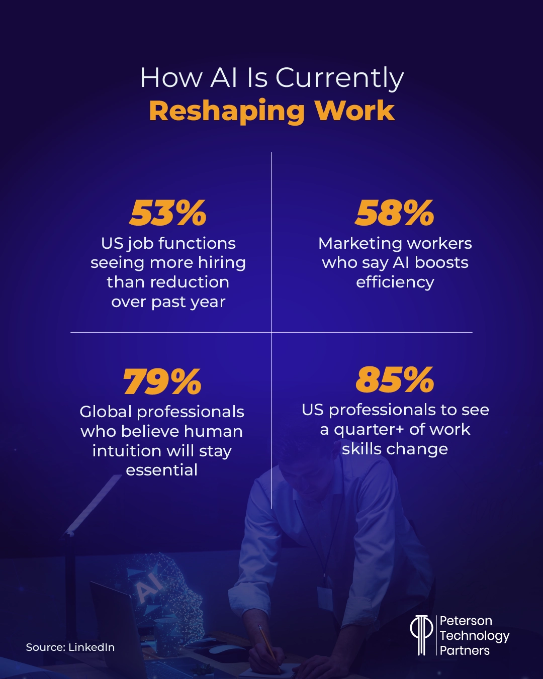 AI reshaping work