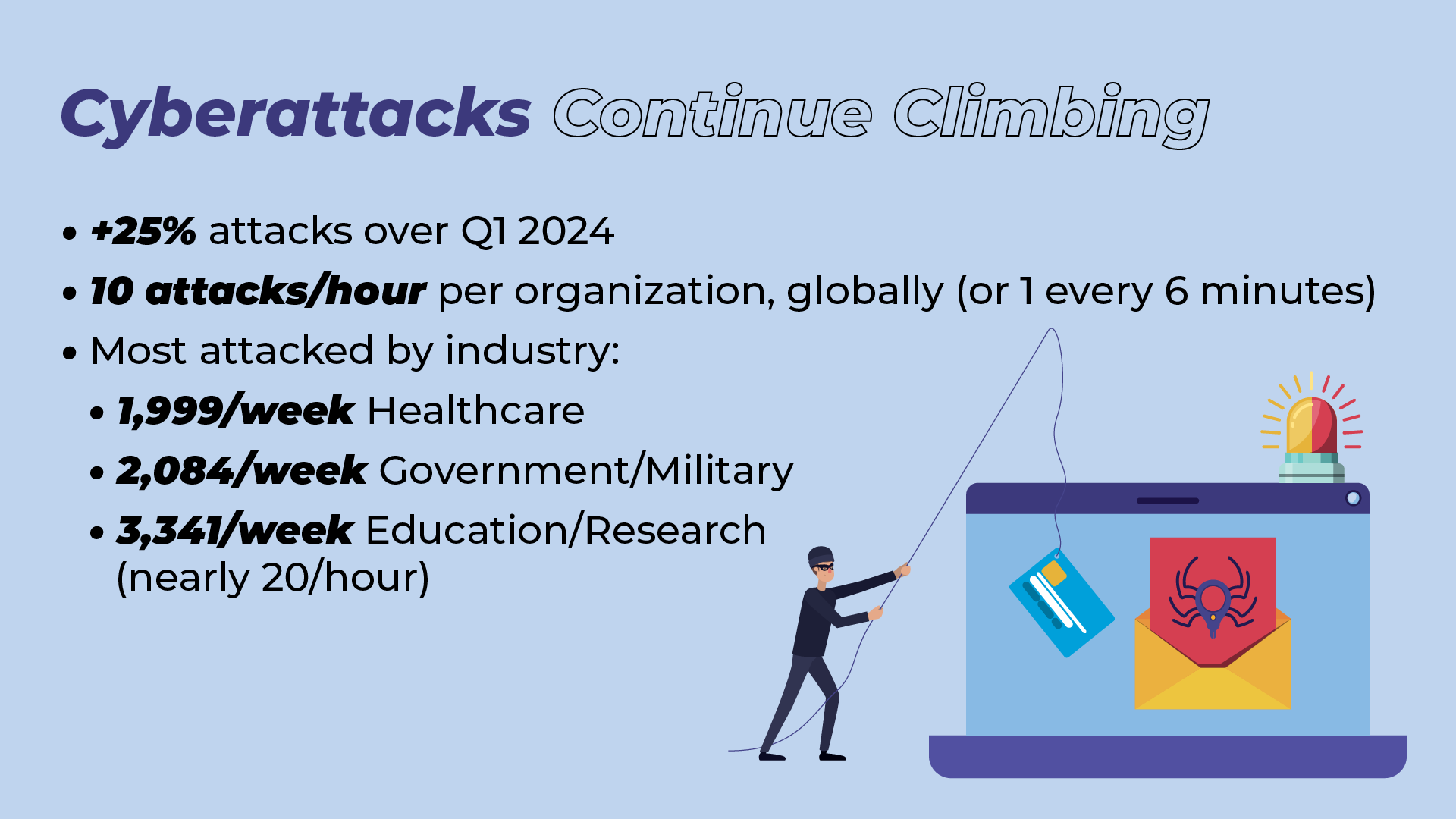 Rising Cyberattacks Across Industries