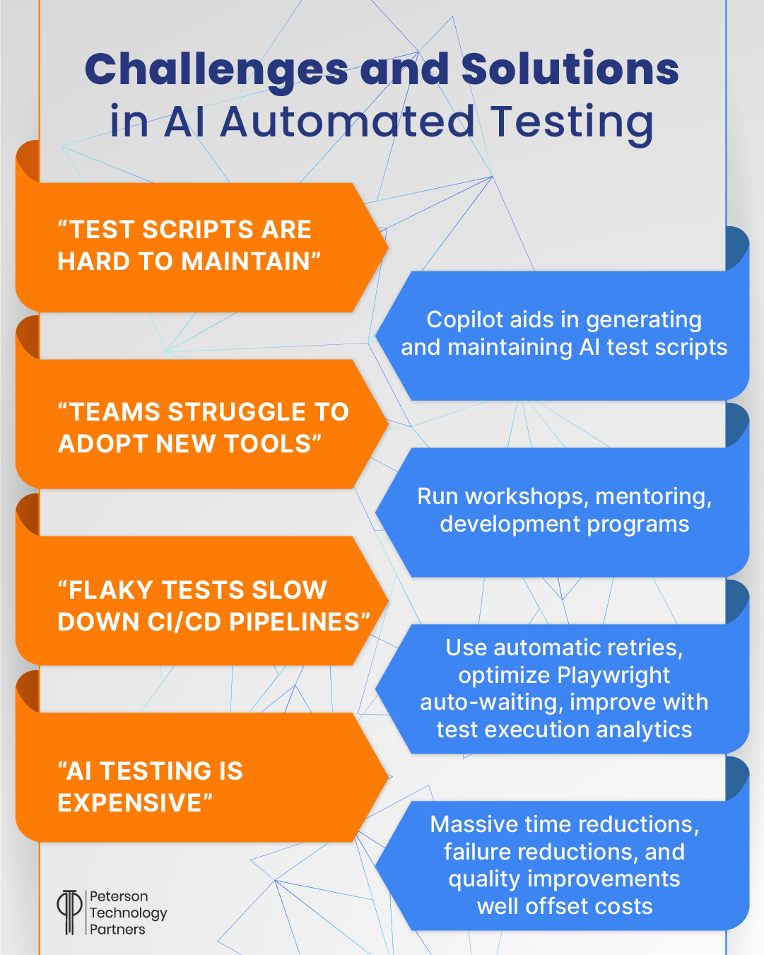 Challenges in AI Automated Testing
