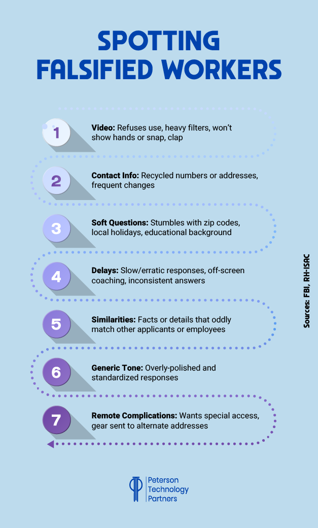 How to Spot Fake Workers