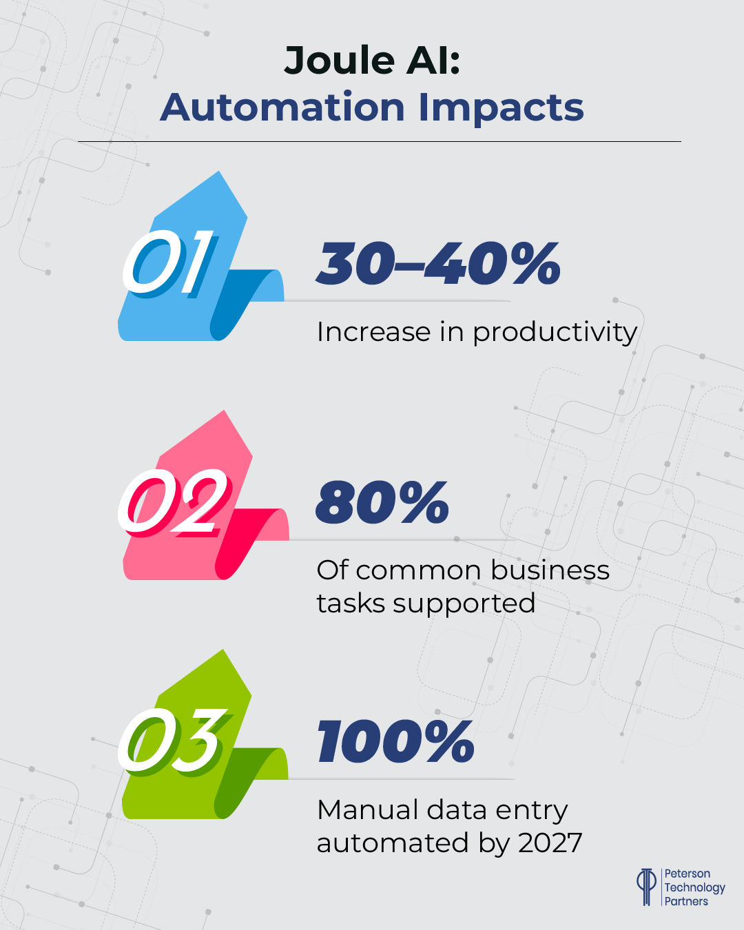 Automation Impacts