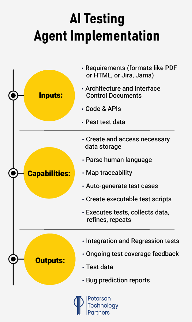 Agentic AI Enhancing Software Testing Efficiency