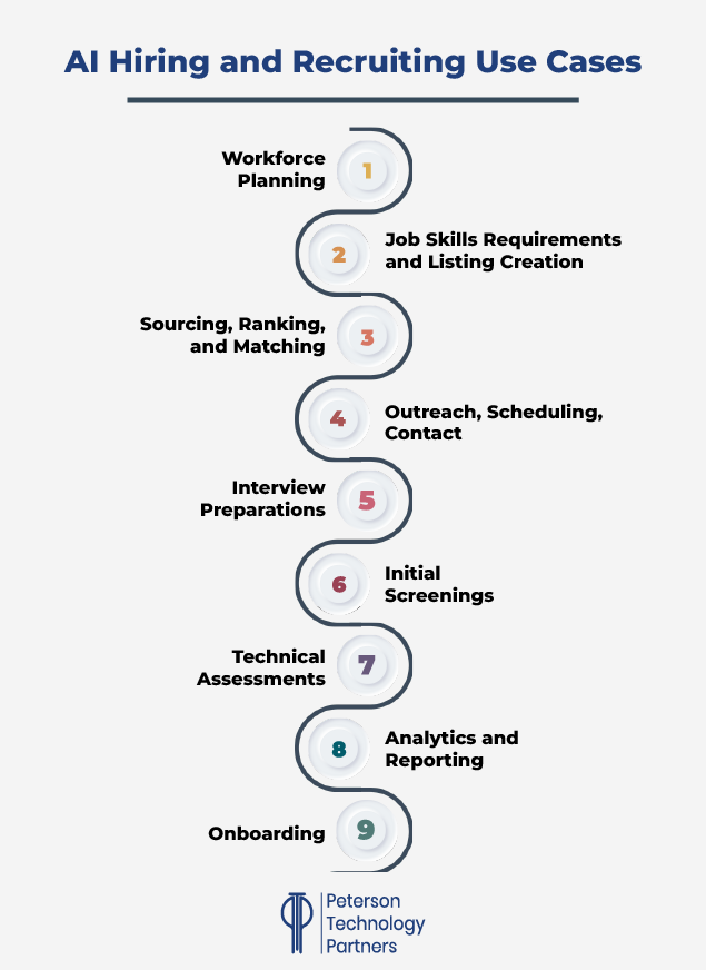 AI use cases in hiring and recruiting