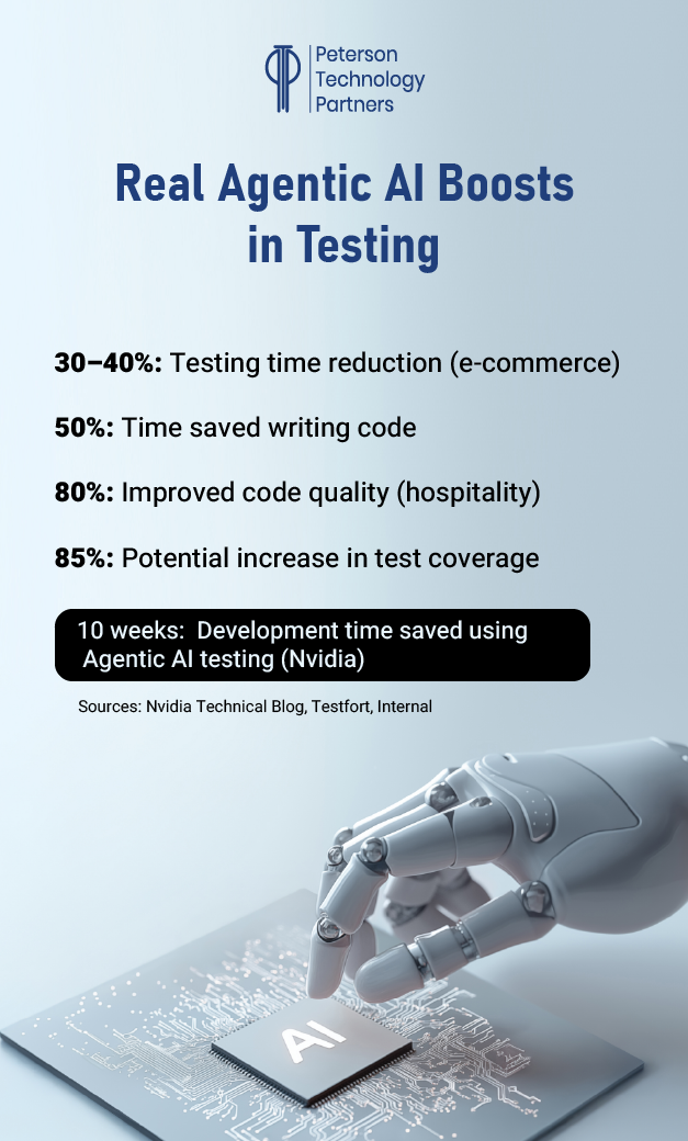Agentic AI Boosts Software Testing Efficiency