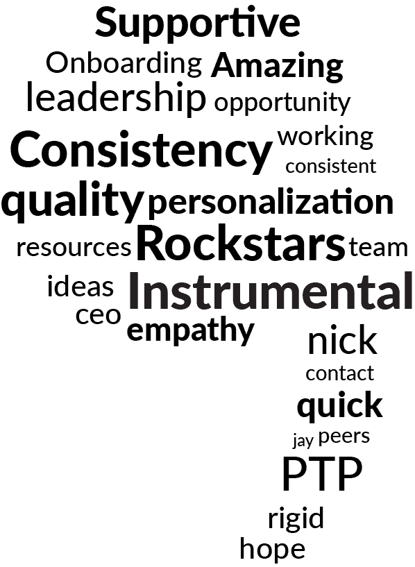 Client Testimonials - Hire Sprint Teams with PTP