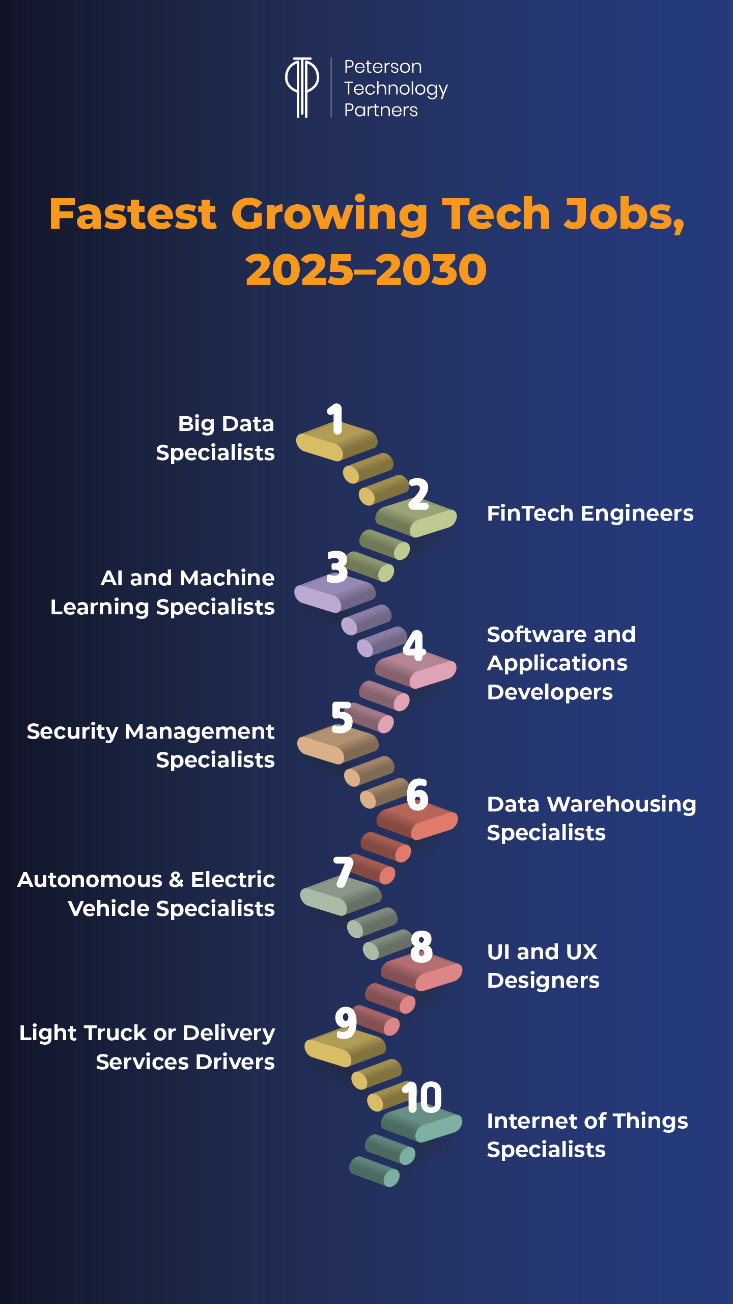 High Demand Tech Jobs