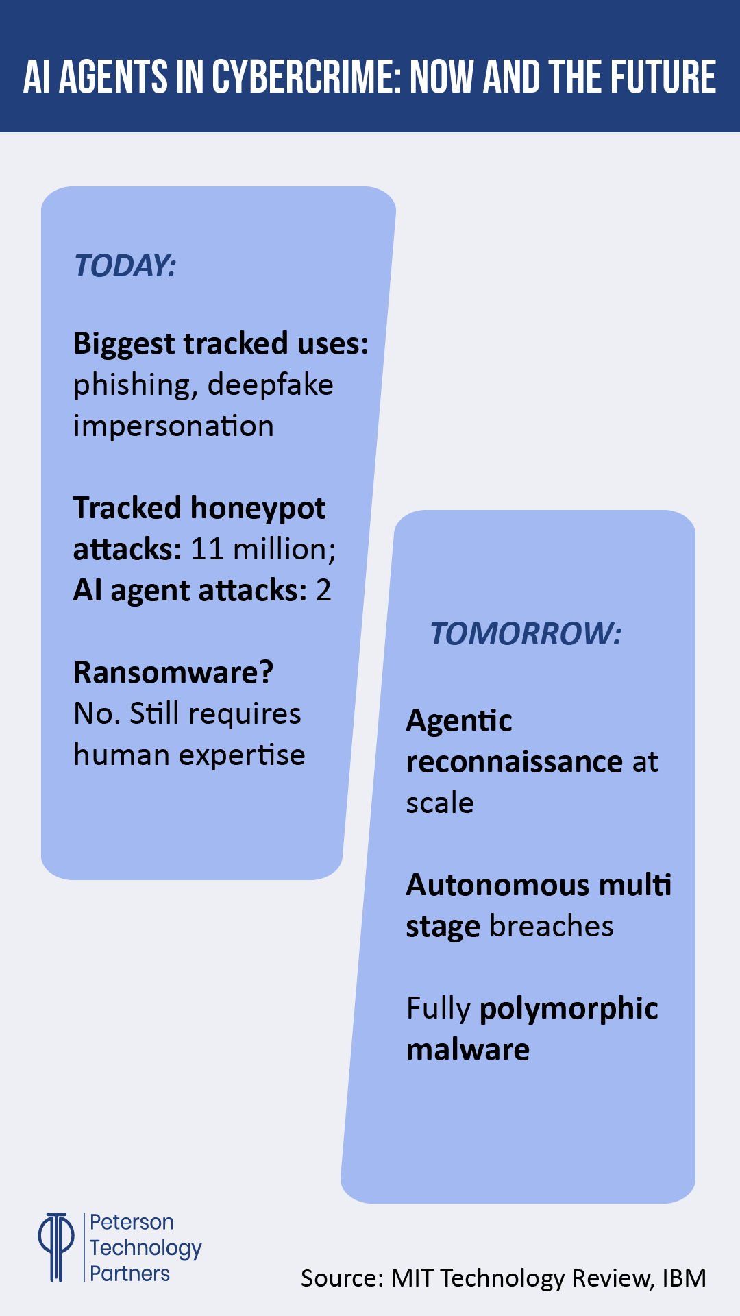 AI in cybercrime: today vs. tomorrow