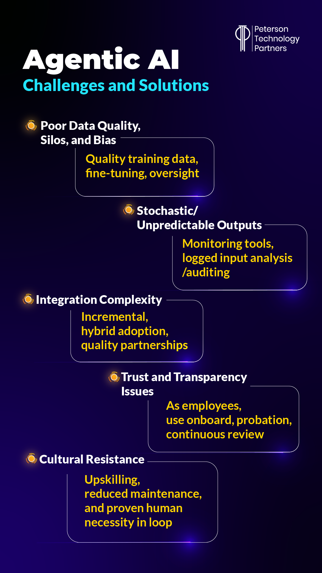 Agentic AI Challenges and Solutions