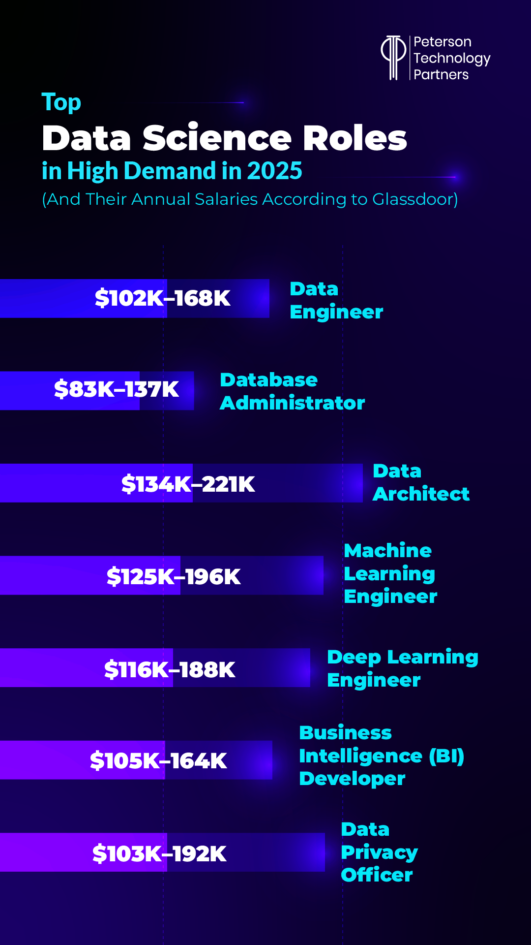High-demand data science roles in 2025
