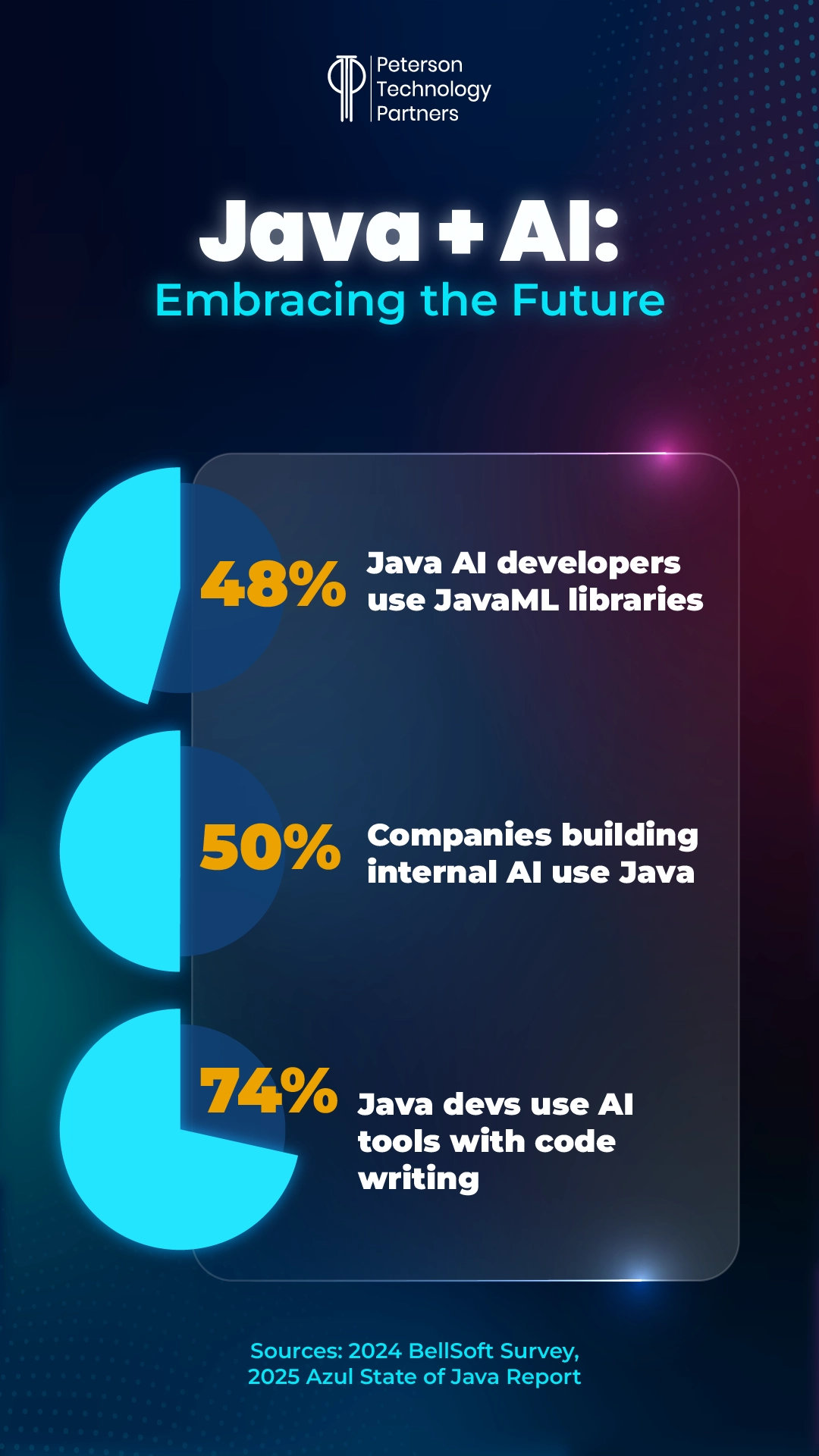 java developer careers