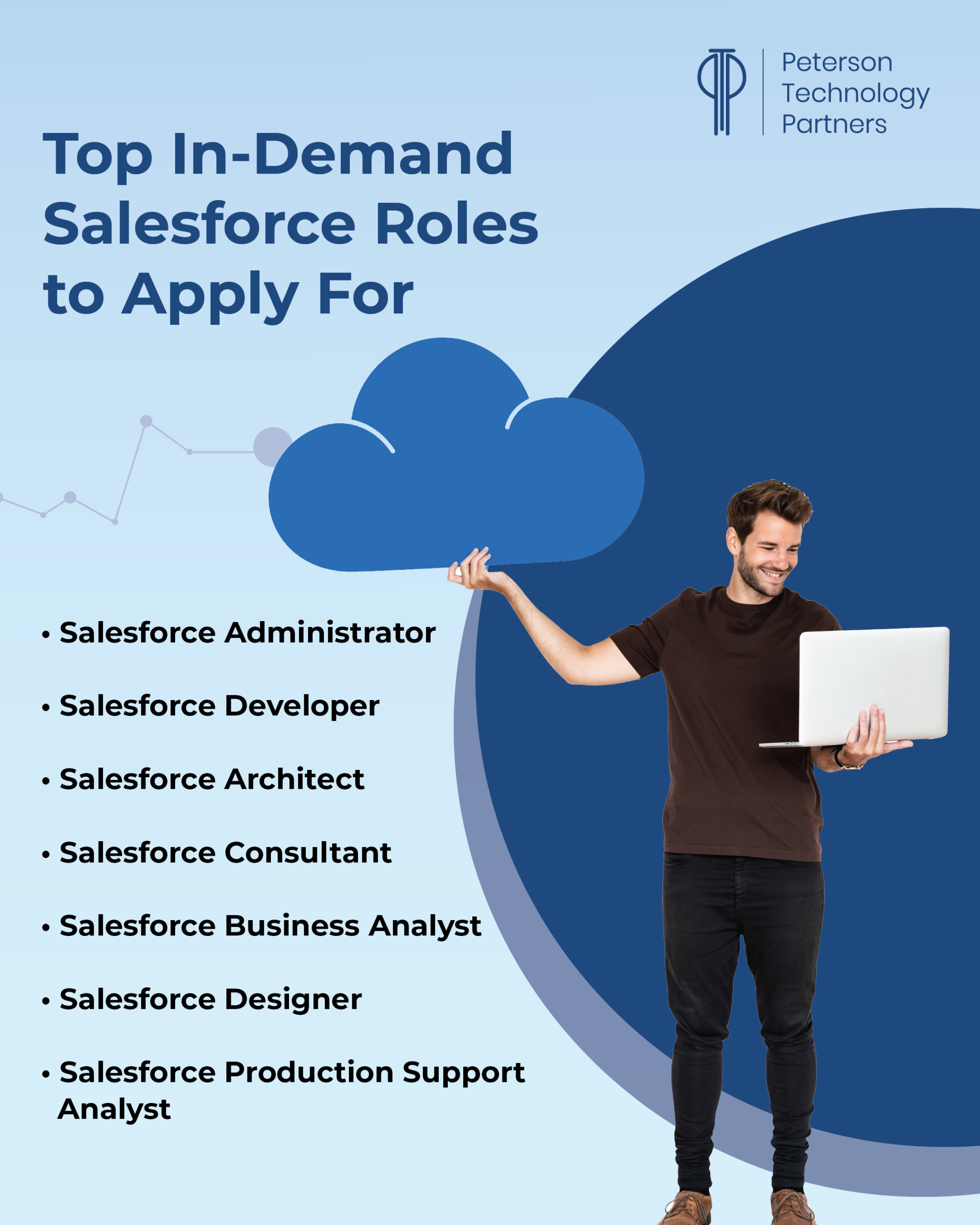 Top Salesforce Jobs 2025