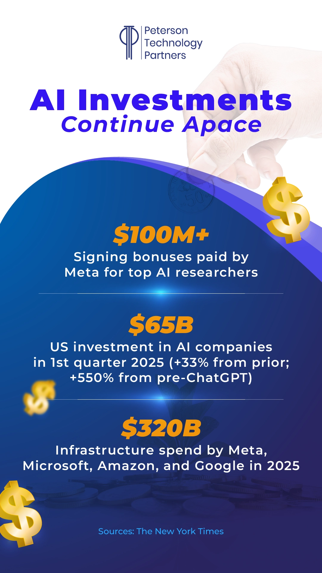 AI Investments 2025