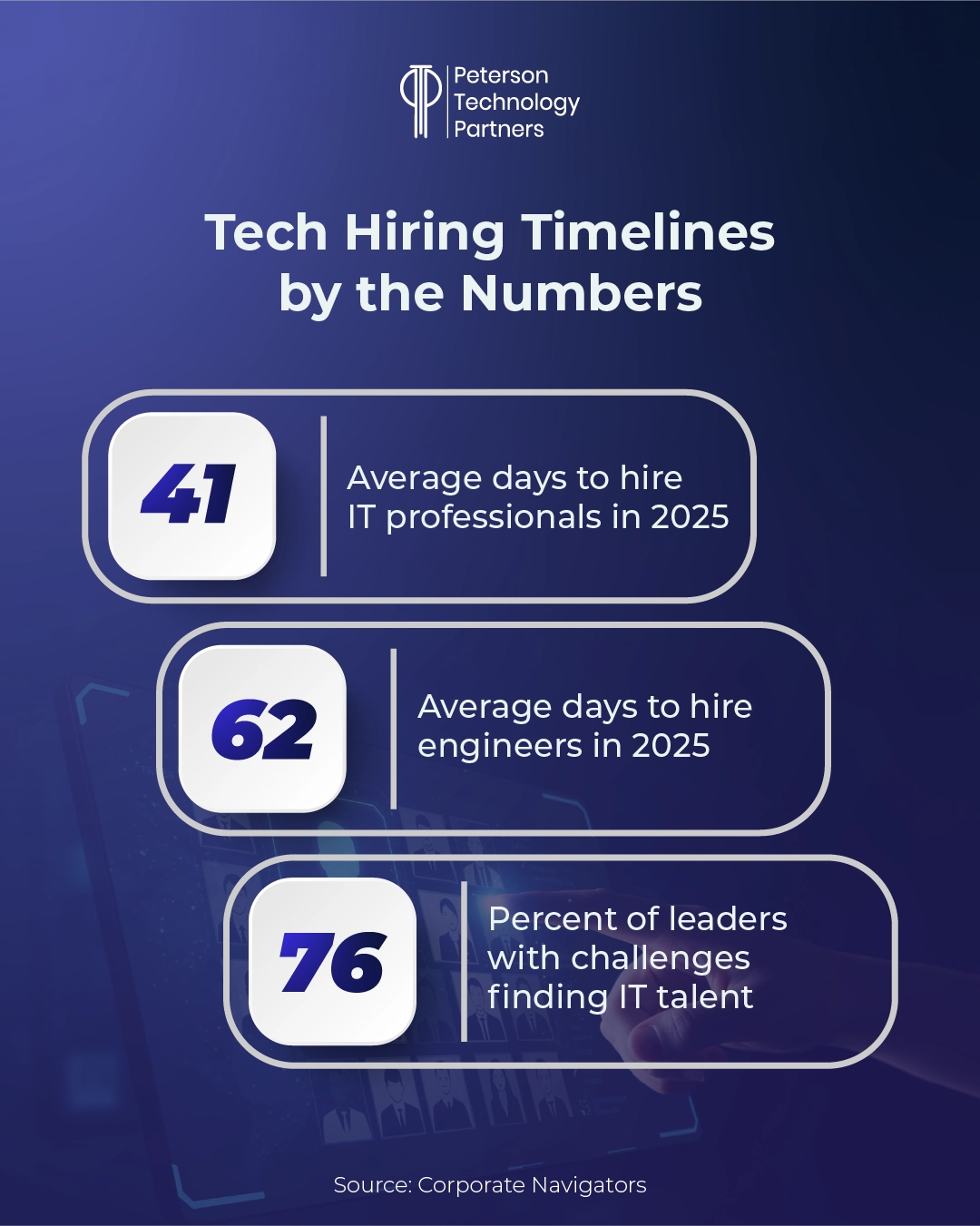 tech hiring timelines
