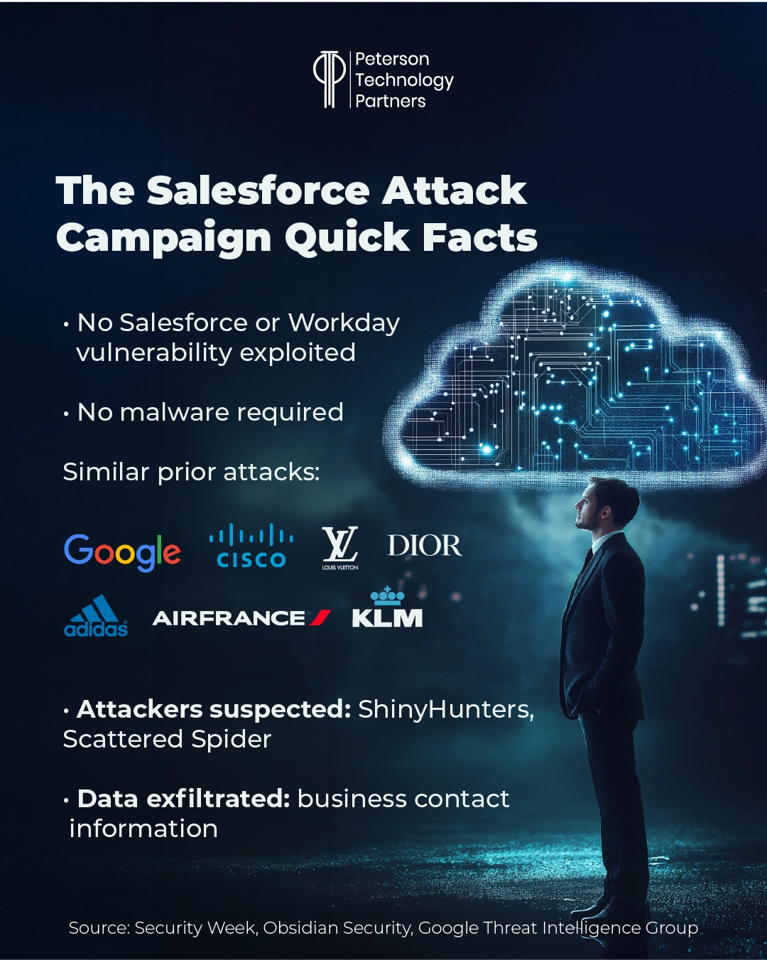 Salesforce cyber attack
