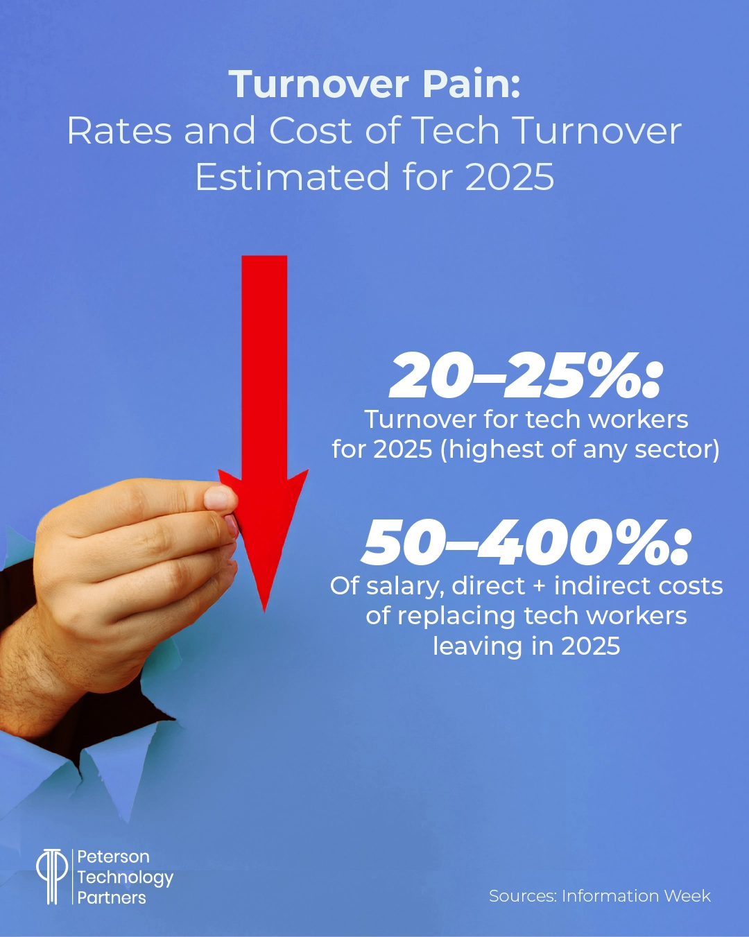 tech turnover rates 2025