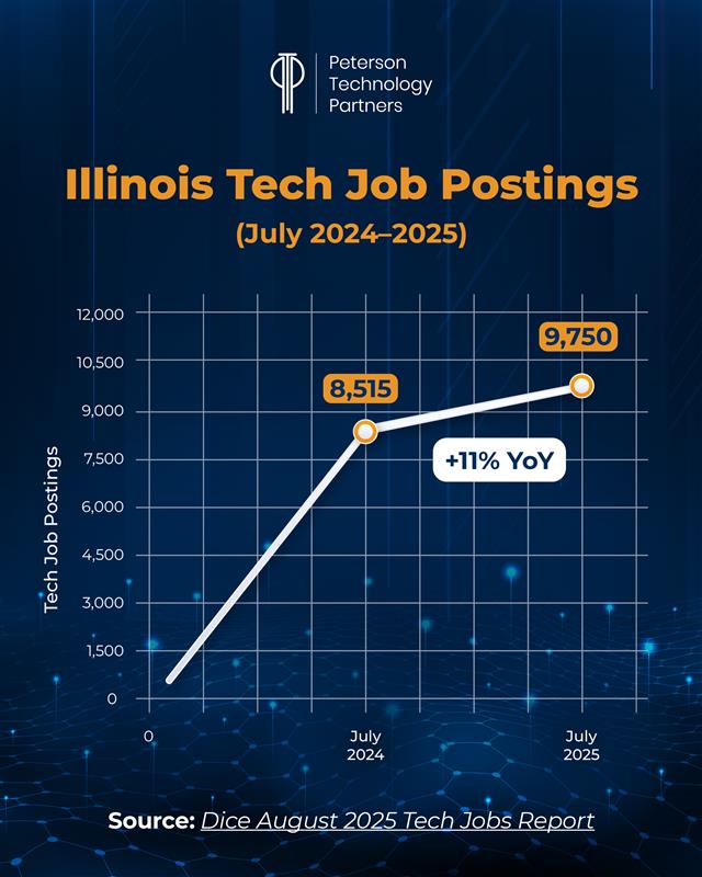Tech jobs in Illinois 2025