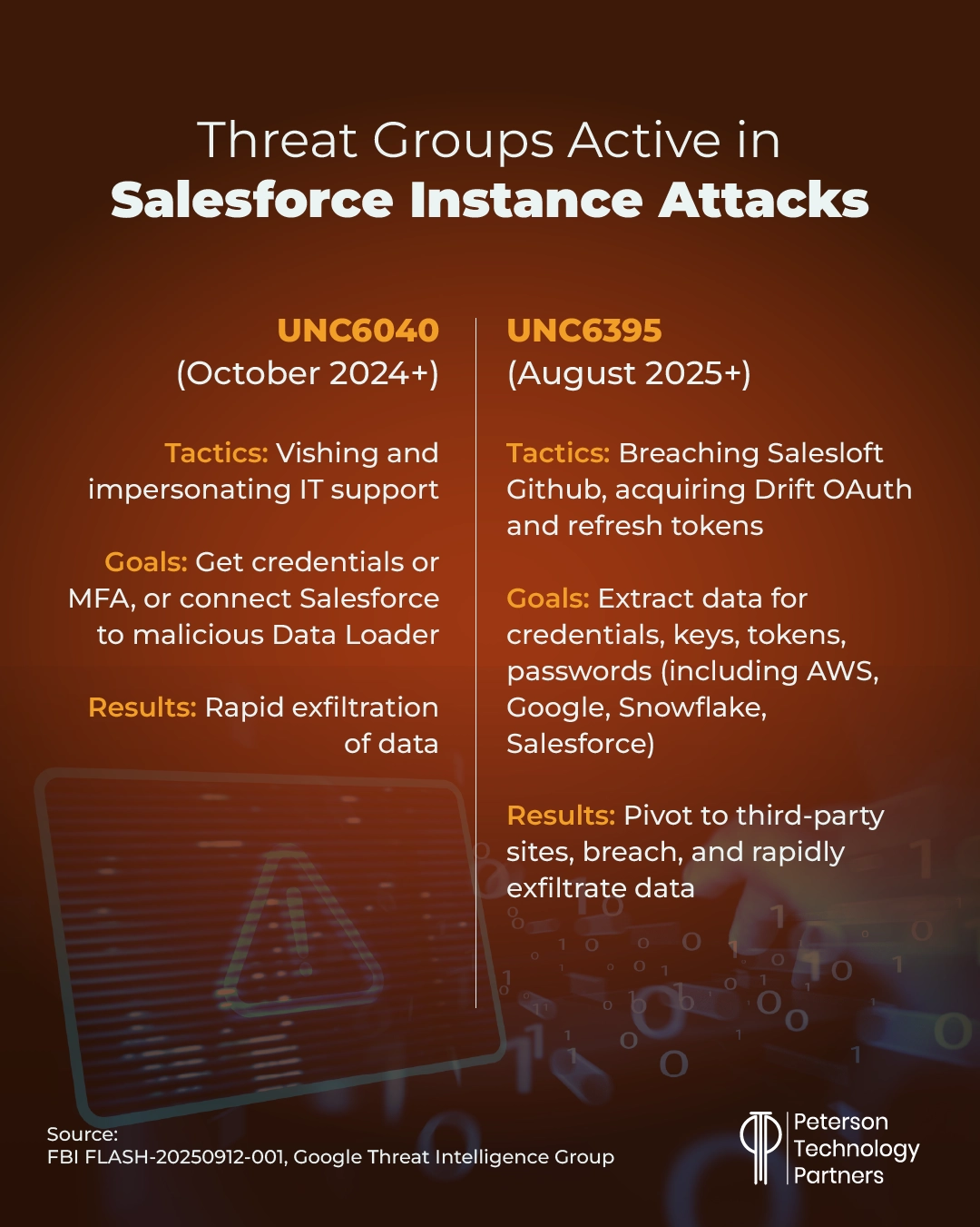 Salesforce instance attacks