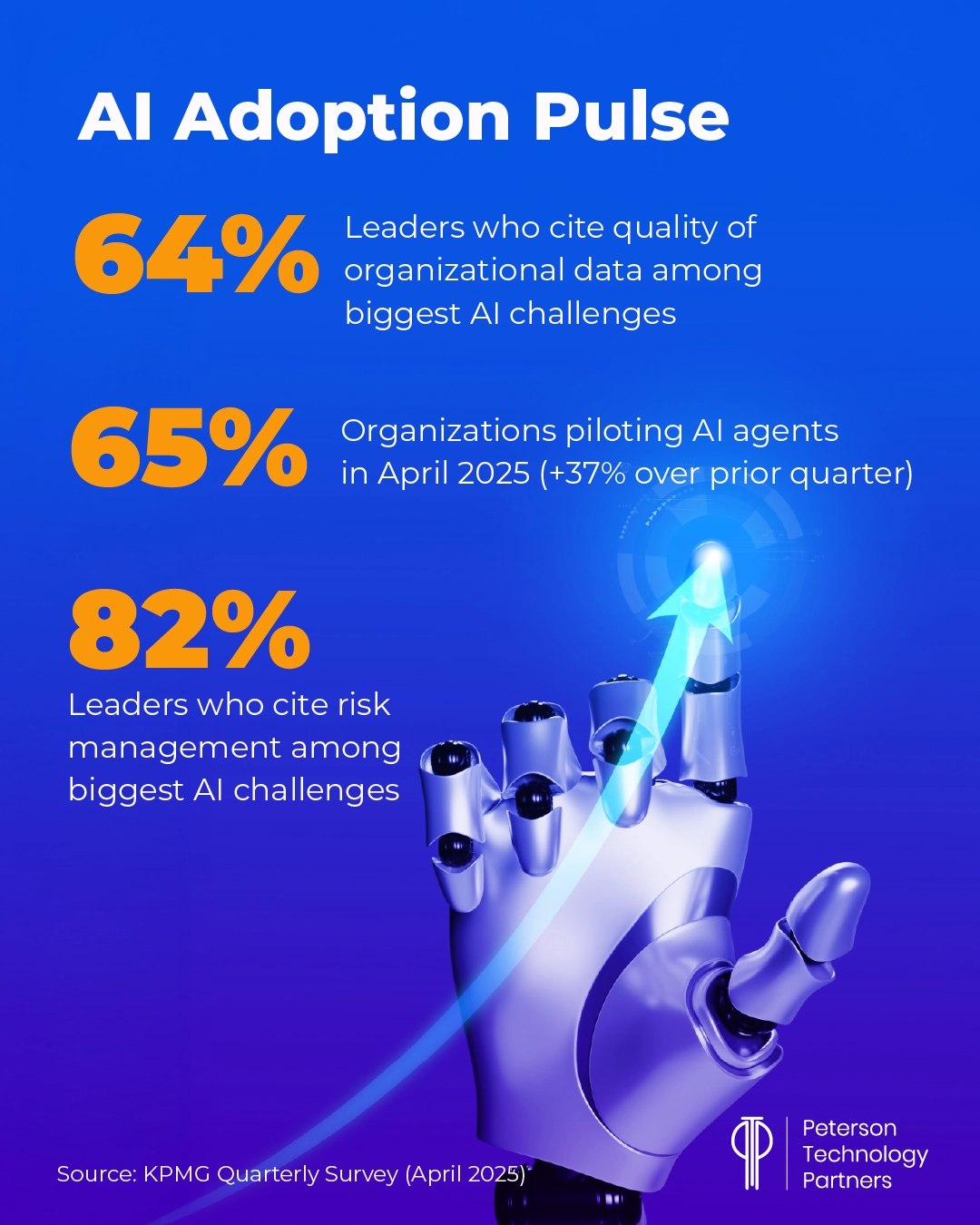 AI Adoption