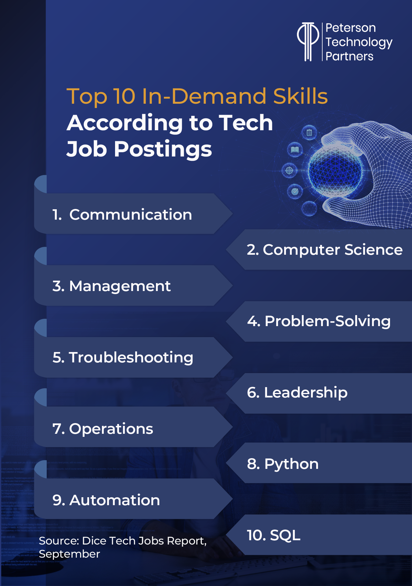 in-demand tech skills 2025