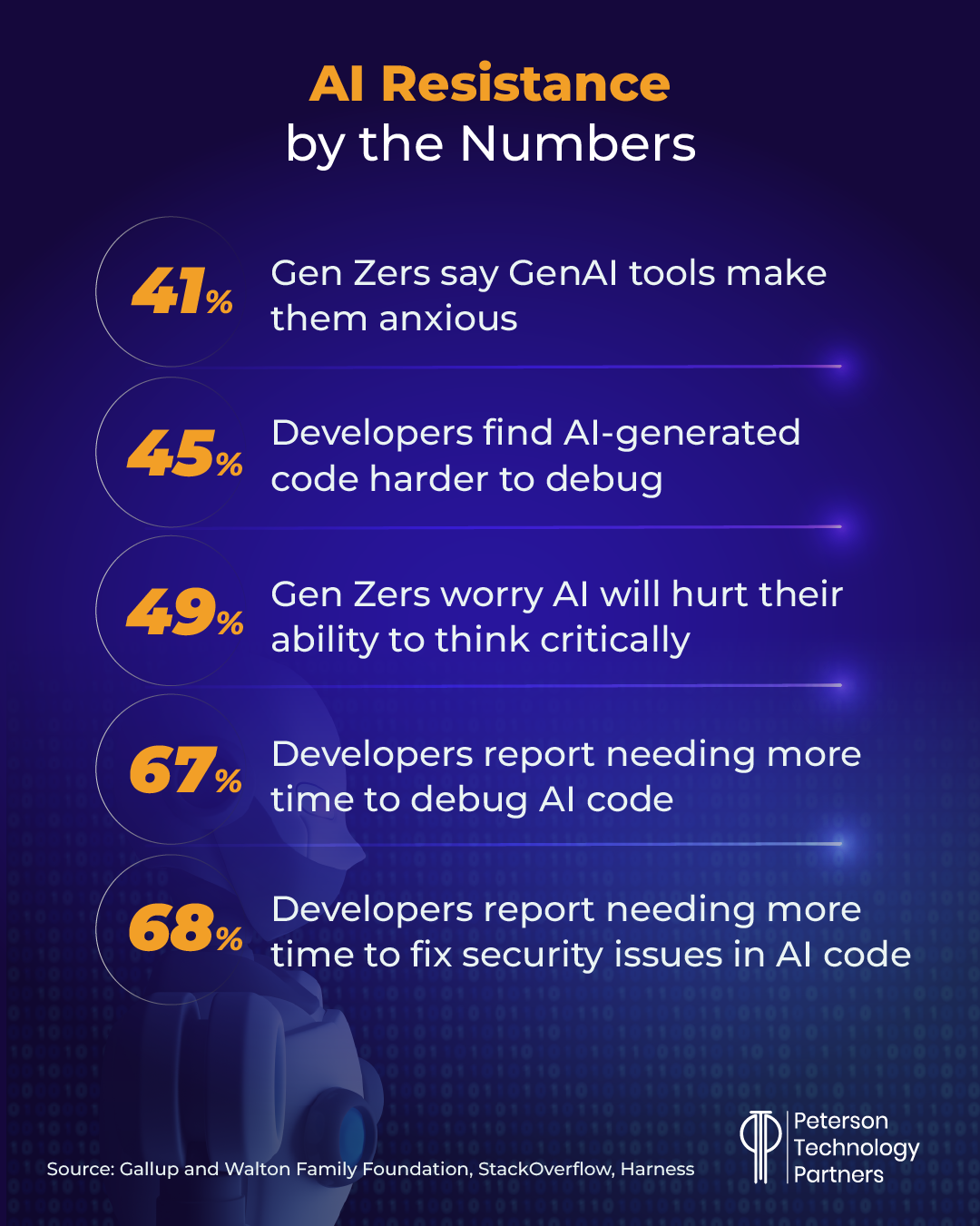 AI adoption challenges