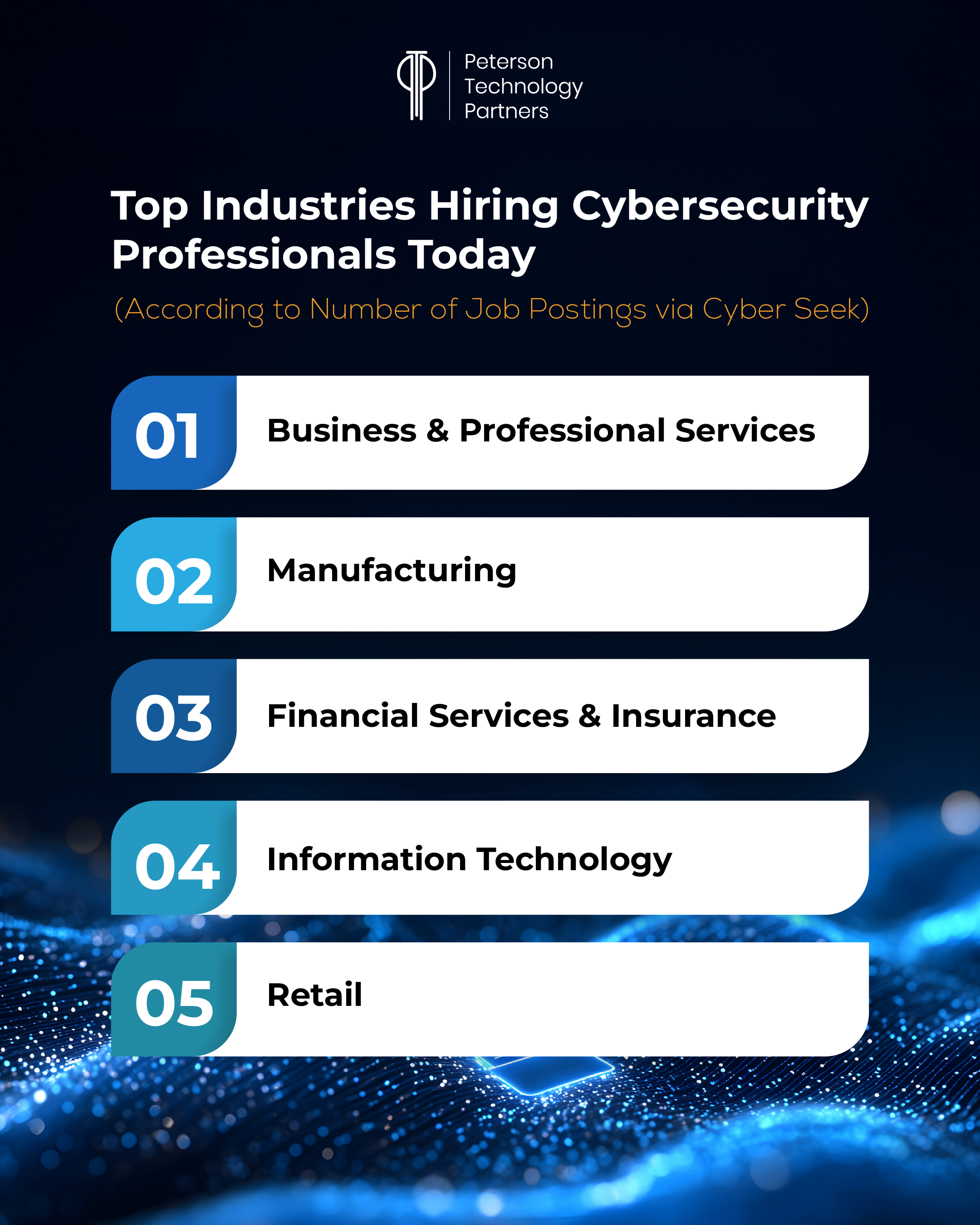 top industries for cybersecurity jobs