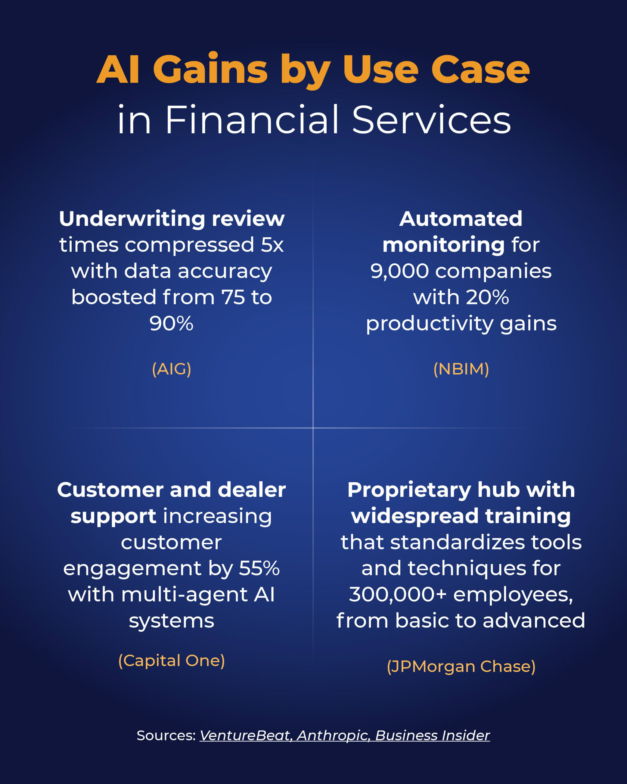 AI use cases in financial services