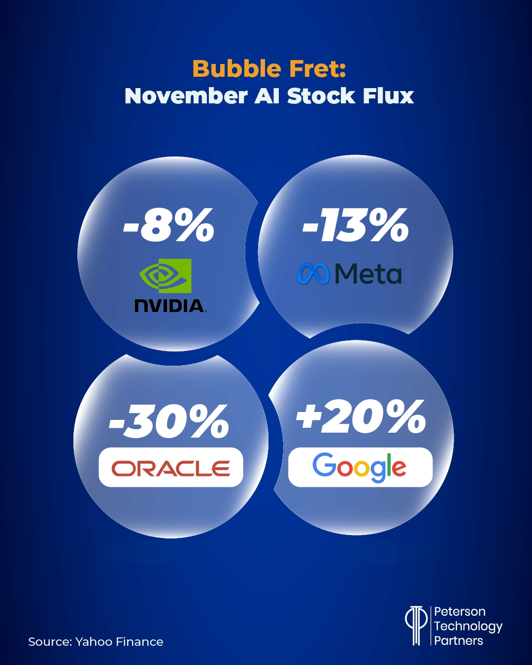 AI Stock Market Trends
